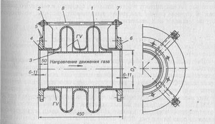 Какую Кабалку Используют в Газовом Хозяйстве Требования к помещению