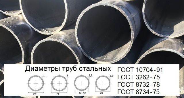 Описание диаметров стальных труб в миллиметрах и дюймах