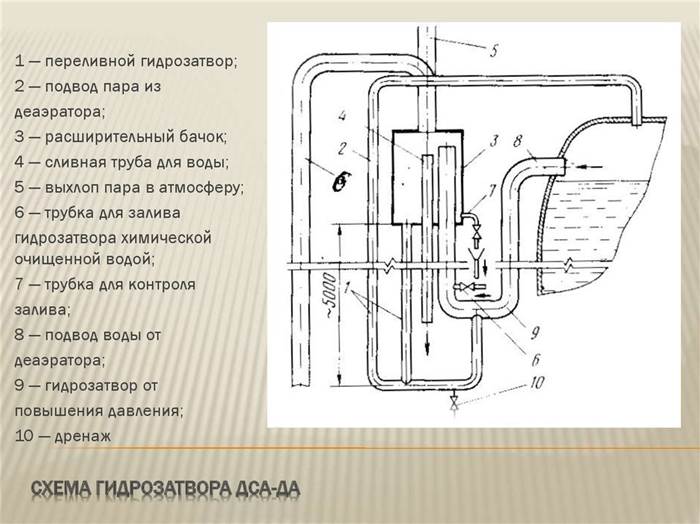 Установка обратного клапана на канализацию: вакуумный + гидрозатвор