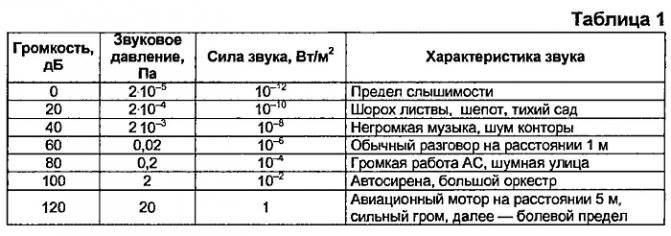 Как Избавиться от Стояка в Школе Вакуумный способ