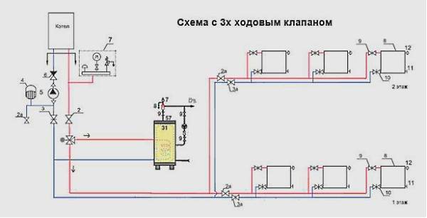 Бойлеры Косвенного Нагрева Для Приготовления Горячей Воды Рабочее давление