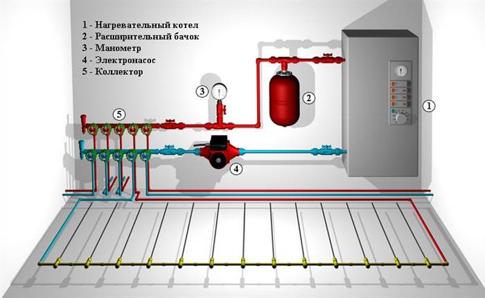 Отзывы об электрических котлах для отопления частных домов