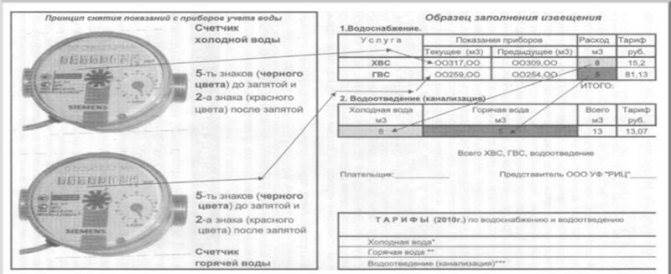 Как Правильно Передать Показания Счетчика Горячая Вода Старые счётчики