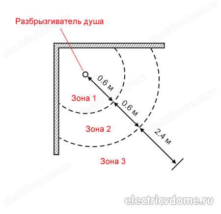 Розетки в ванной расположение