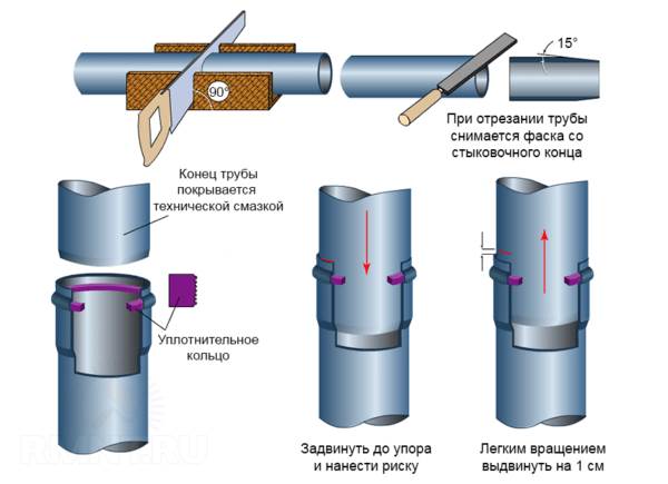 Схема соединения труб