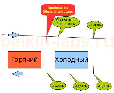 Обратка Холодная в Системе Отопления Многоквартирного Дома Выход воздуха
