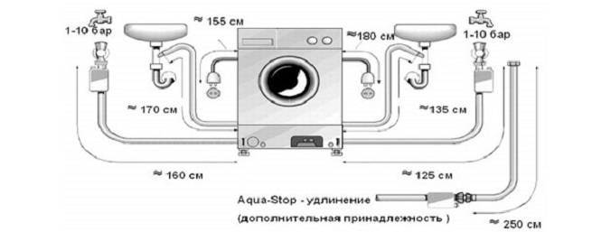 Сифон для подключения стиральной машины: принцип действия, виды и правила установки