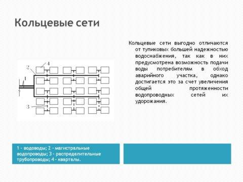 Закрытая (кольцевая) сеть
