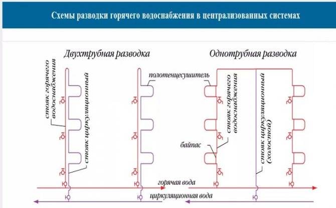 Открытая Система Горячего Водоснабжения Многоквартирного Дома Это Закрытое теплоснабжение