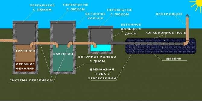 Септик из Пластиковых Бочек Своими Руками Схема Пластиковый вариант