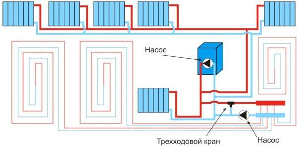Подсоединение теплого пола к системе отопления