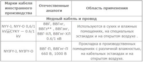 Расшифровка маркировок