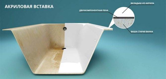 Акриловый Вкладыш в Чугунную Ванну 150х70 Классика О бордер колли
