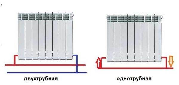 Подключаем твердотопливный котёл к системе отопления проблемы и их решение