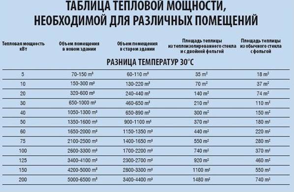 Как рассчитать мощность циркуляционного насоса для отопления