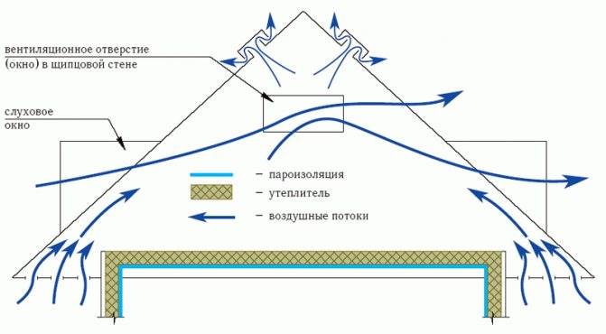 Обогрев Воронок на Кровле Схема Подключения Кабелей Обогрев кровли