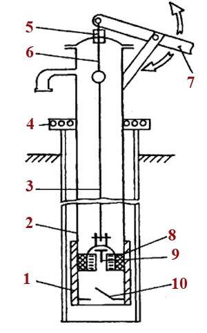 GBS-86