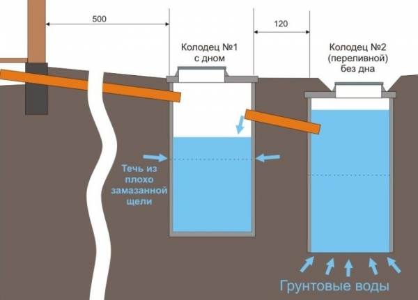 Септик своими руками из колец схема устройства и монтажа