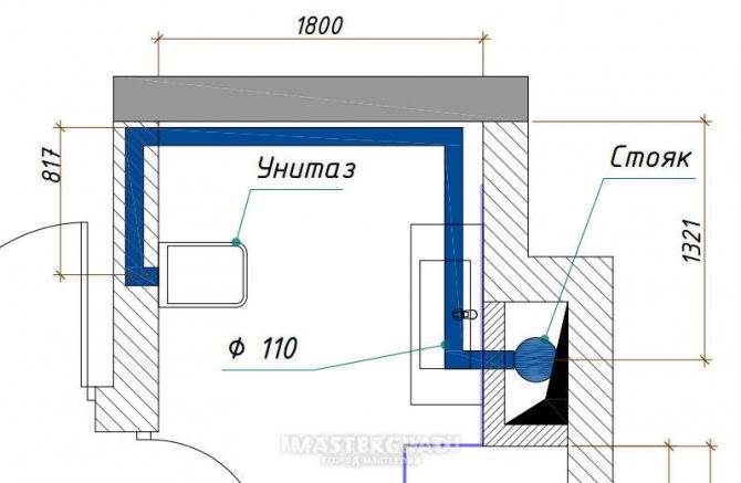 На Сколько Можно Перенести Унитаз от Стояка Перенос унитаза