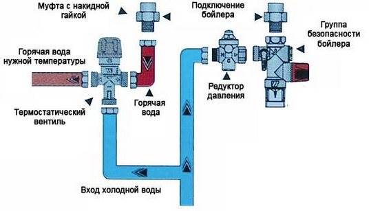 Трехходовой Термостатический Смесительный Клапан Как Работает Виды терморегуляторов
