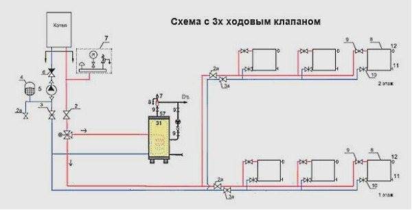 Бойлерная Система Горячего Водоснабжения Многоквартирного Дома Почти как термос