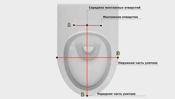 как установить крышку унитаза