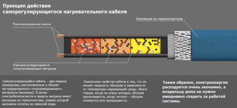 Как Найти Водопроводную Трубу Под Землей Пластиковую Домашние способы