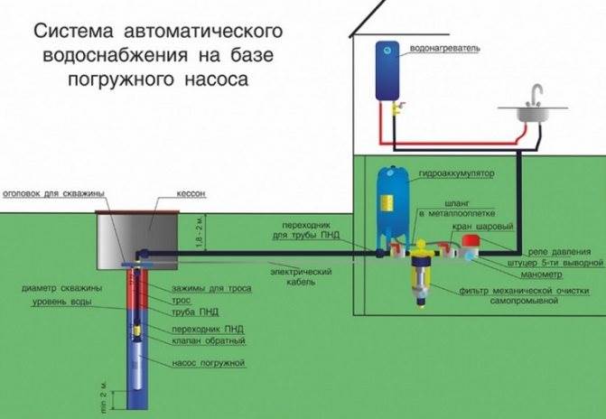 Как Подключить Частный Дом к Центральному Водоснабжению Слабый напор