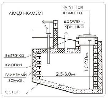 Минимальный Размер Санузла с Раковиной и Унитазом Минимальный санузел