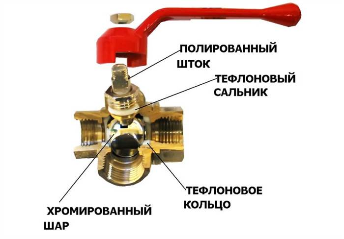 Принцип Работы Трехходового Крана в Системе Отопления Рекомендации по установке