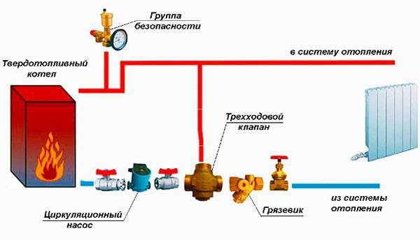 Принцип Работы Трехходового Крана в Системе Отопления Рекомендации по установке