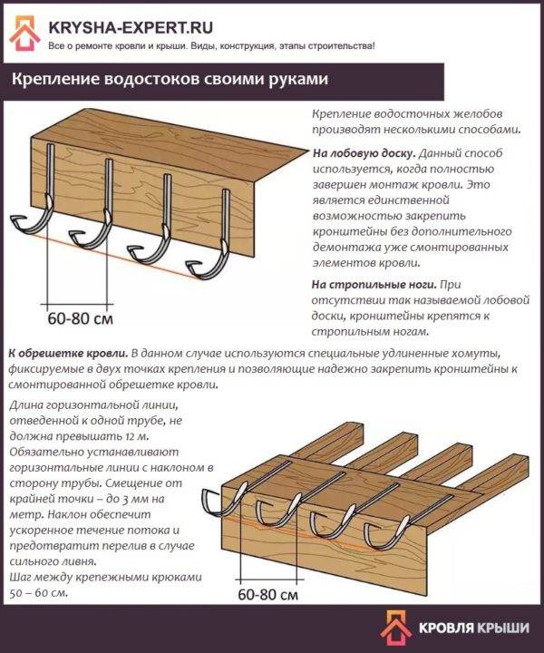 Крепление водостоков своими руками