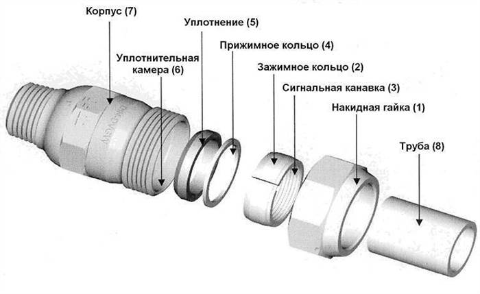 Соединение Профильной Трубы Без Сварки Своими Руками Виды фитингов