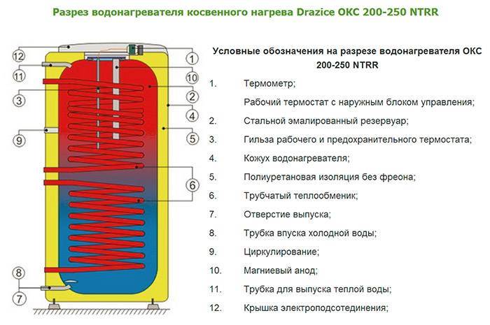 Температура Теплоносителя Для Бойлера Косвенного Нагрева С трехходовым клапаном