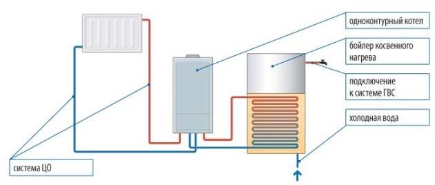 Электрический Котел Для Отопления и Горячего Водоснабжения Protherm скат 9 кr 13