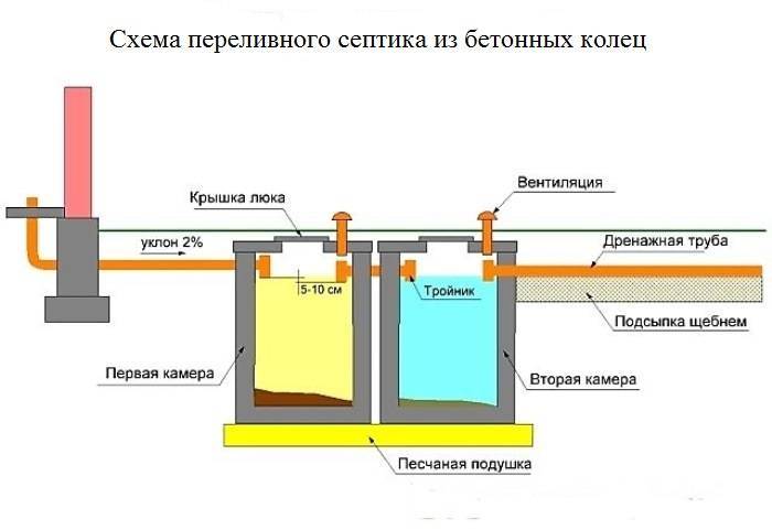 Как Опустить Бетонные Кольца в Колодец Вручную Полезные ролики