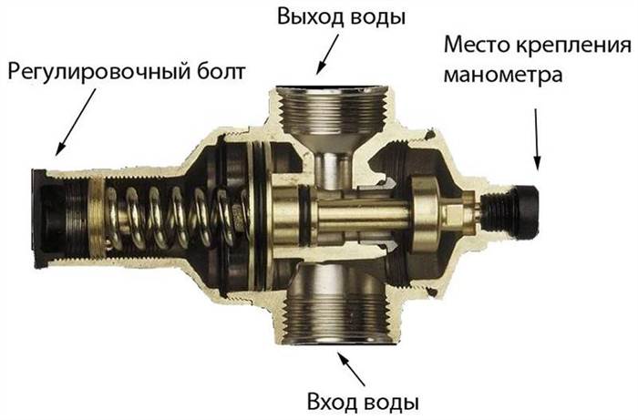 Как Разобрать Регулятор Давления Воды в Квартире Регулировка устройства