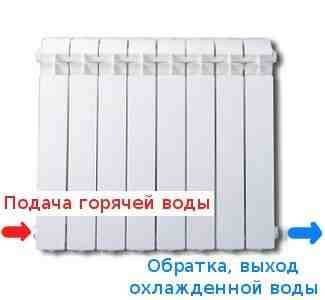 Система отопления с нижним подключением радиаторов