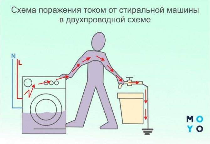 Как Заземлить Стиральную Машину Если Нет Заземления Заземляющий контур
