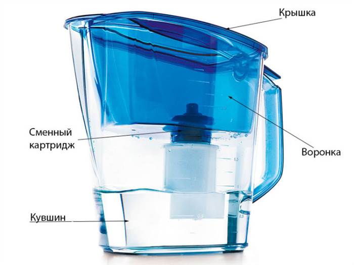 Фильтр-кувшин для воды: какой и как выбрать, топ-10 лучших фильтров