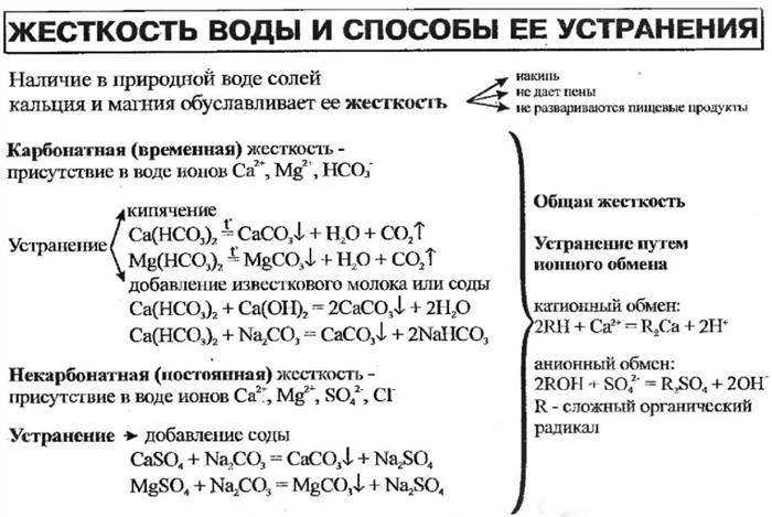 Как определить жесткость воды