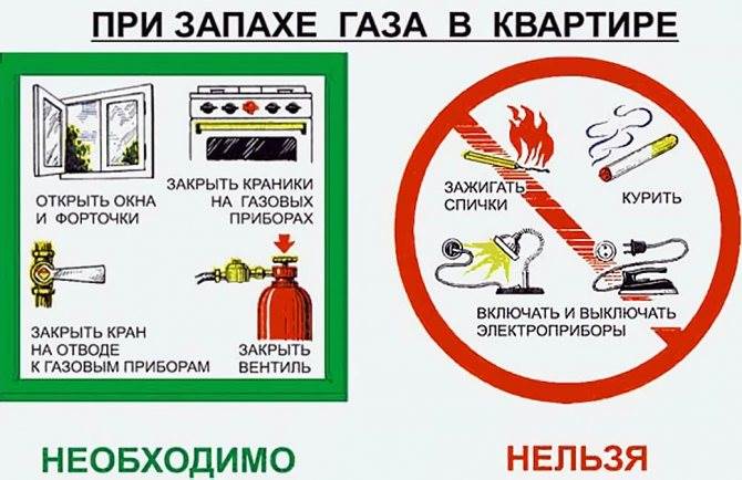 При Обнаружении Запаха Газа в Квартире Необходимо Профилактические меры