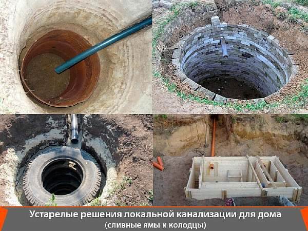 Расстояние Между Скважинами на Воду Между Соседями Взаимное расположение