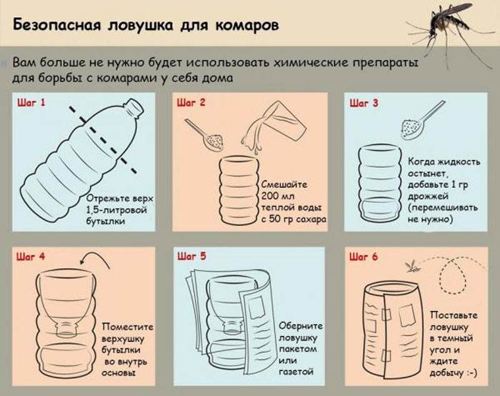 Установка Против Комаров на Углекислом Газе Опасность комаров