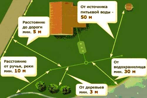 Расп септ 1
