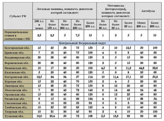 Сколько Литров в 1 Кубическом Сантиметре Кратко о компрессии