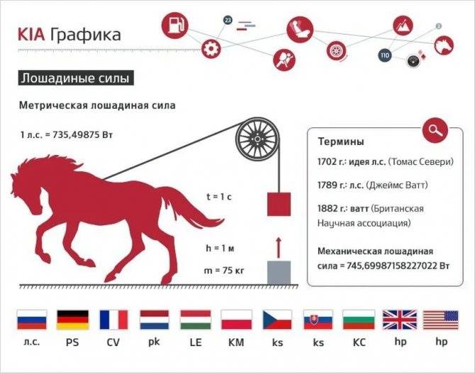 Сколько Литров в 1 Кубическом Сантиметре Кратко о компрессии