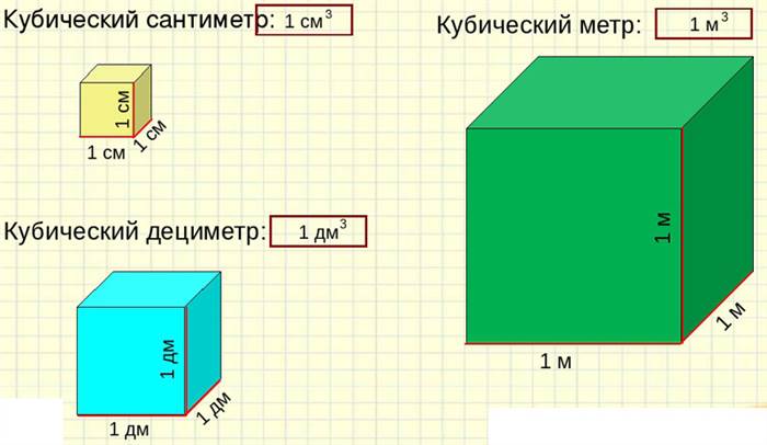Сколько в Одном Кубе Метров Кубических Что такое кубатура