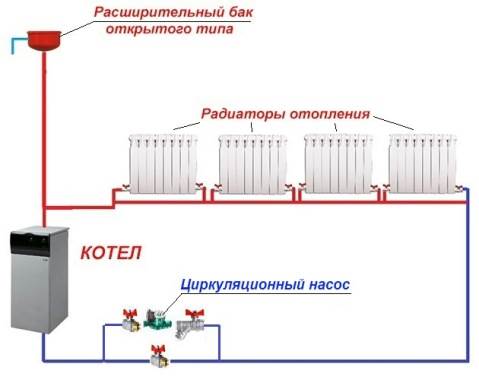 Схема Подключения Системы Отопления в Частном Доме Подключение котла