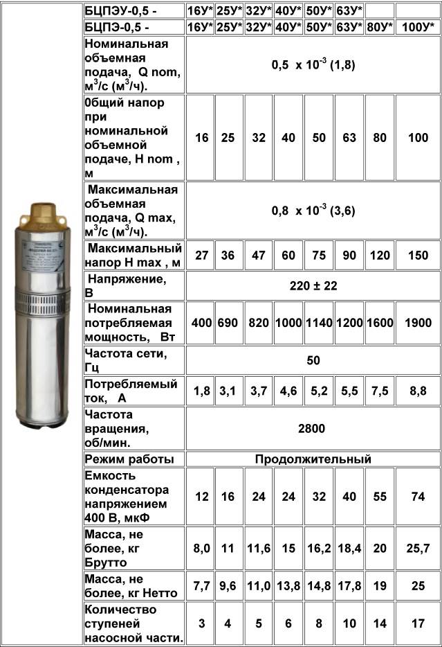 Глубинные Насосы Водолей Для Скважин Технические Характеристики Поверхностные насосы